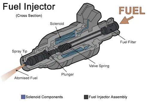 You are currently viewing P0282 l’injecteur du cylindre 8 Circuit bas