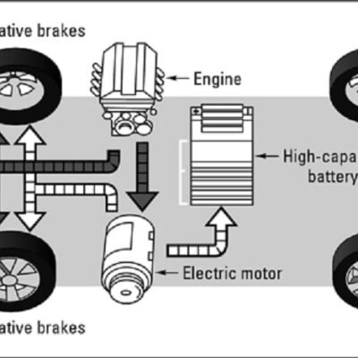 Quelle est la différence entre les freins de voiture à friction et régénératifs