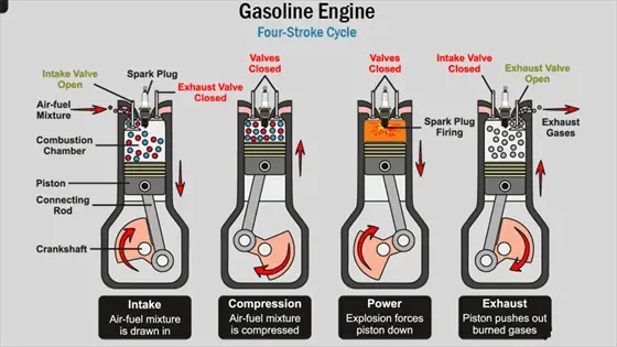 four stroke gasoline engine 1
