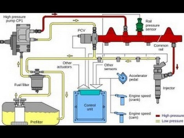 ボリュームレギュレータを含む高圧燃料調整システムの図