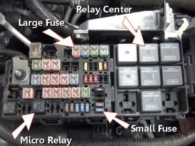 Debajo de la tapa del centro de distribución de energía del coche