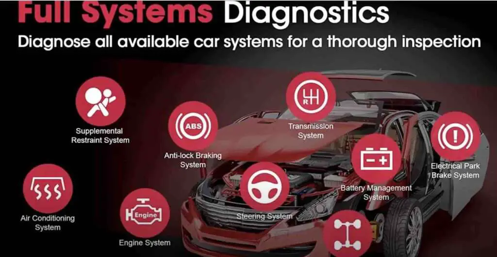 Двунаправленные сканирующие инструменты