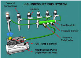 Schematische Darstellung eines Kraftstoffsystems