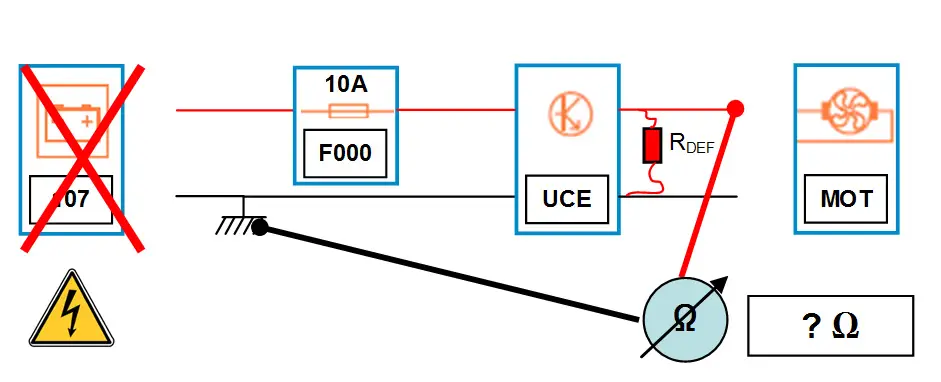 Diagrama de control de aislamiento mutuo