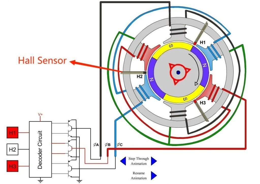 Diagrama de un sensor de efecto Hall