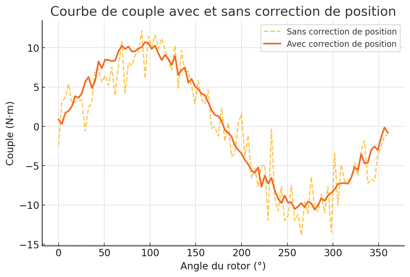 Diagrama de integración del sensor en el sistema de control