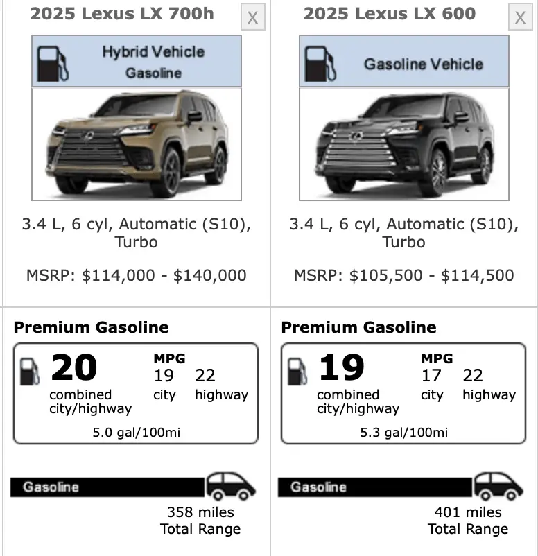 Calificación de economía de combustible EPA del Lexus LX 2025